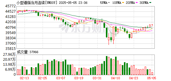 汇盈策略  美国股指期货跌幅扩大