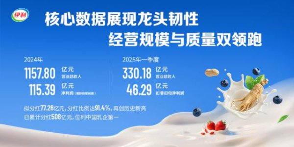 联丰优配 伊利股份财报中的乳业乾坤：战略锚点的乘数效应