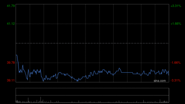 共赢优配 京东健康绩后涨近7% 里昂重申“跑赢大市”评级