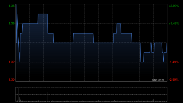 哈福配资 国华早盘涨超4% 机构仍看好人形机器人赛道