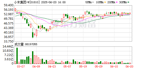 永之胜 小米开源首个推理大模型 曾说不做OpenAI类大模型 现开出百万元年薪给团队“招兵买马”