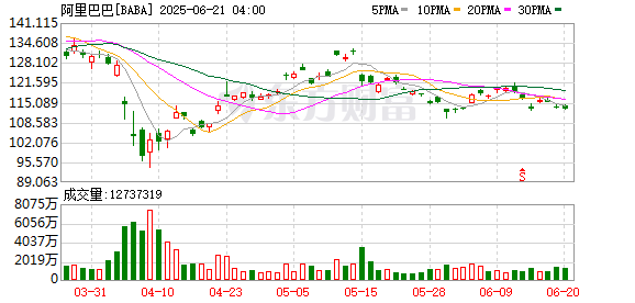 迪时策略 登顶开源大模型榜首 阿里Qwen3成色如何？|聚焦