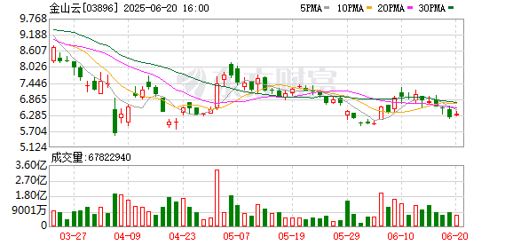 金领速配 重磅发布！小米系全线大涨！“AI大模型大战”再起