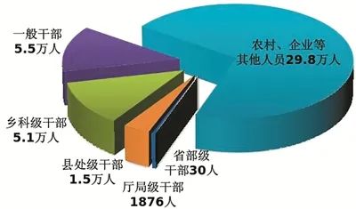 淘优配 中央纪委国家监委通报