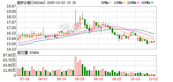 凯耀配资 迪安诊断：2024年年度权益分派实施公告